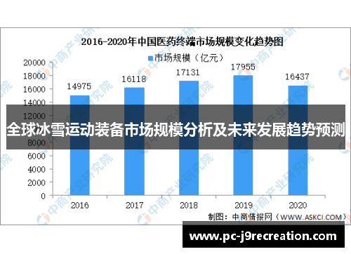 全球冰雪运动装备市场规模分析及未来发展趋势预测