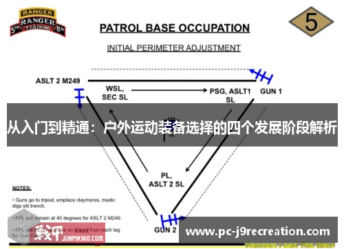 从入门到精通：户外运动装备选择的四个发展阶段解析