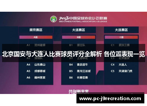 北京国安与大连人比赛球员评分全解析 各位置表现一览